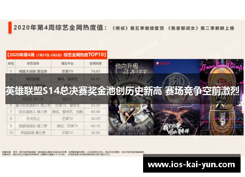 英雄联盟S14总决赛奖金池创历史新高 赛场竞争空前激烈