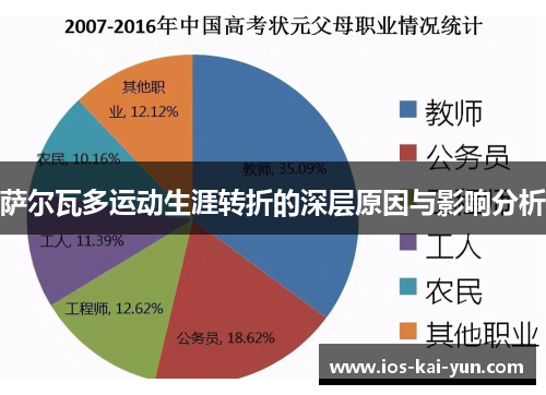 萨尔瓦多运动生涯转折的深层原因与影响分析