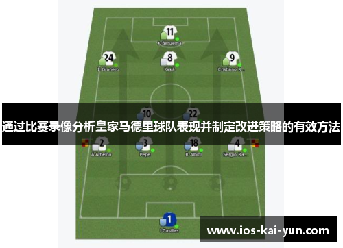 通过比赛录像分析皇家马德里球队表现并制定改进策略的有效方法