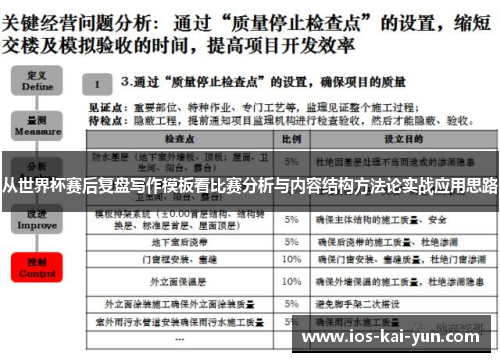从世界杯赛后复盘写作模板看比赛分析与内容结构方法论实战应用思路
