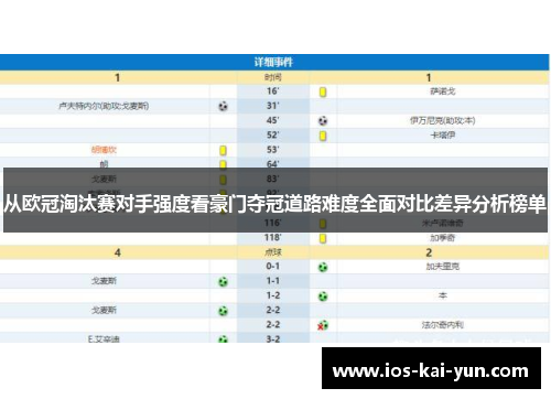 从欧冠淘汰赛对手强度看豪门夺冠道路难度全面对比差异分析榜单
