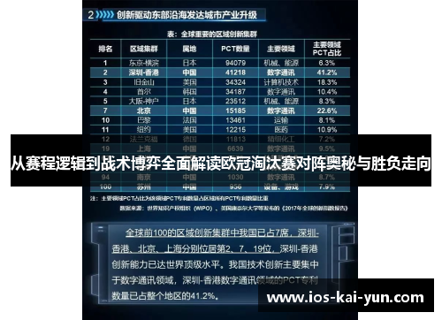 从赛程逻辑到战术博弈全面解读欧冠淘汰赛对阵奥秘与胜负走向