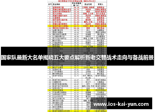 国家队最新大名单揭晓五大要点解析新老交替战术走向与备战前景