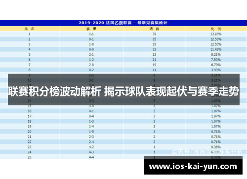 联赛积分榜波动解析 揭示球队表现起伏与赛季走势